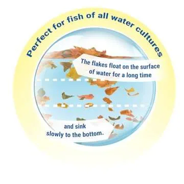 Tetra TetraMin Tropical Flakes for Tropical Fish 3.53 Oz