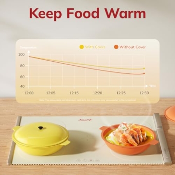 Electric Warming Tray - Versatile 5 in 1 Food Warmer