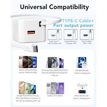 Retractable Wall Charger,35W PD Fast USB C Charger Block with Retractable Type-C Cable,Portable Charger Fast Charging Adapter with Foldable Plug for iPhone 16/15,iPad Pro 13,12.9,11 inch,Galaxy,Pixel