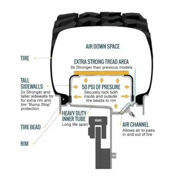 Coyote Beadlocks for Enhanced Off-Road Tire Security