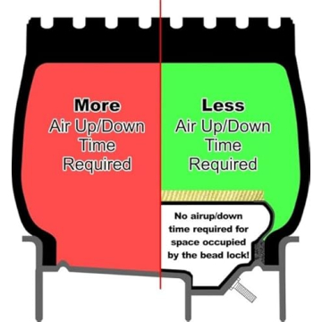 Coyote Beadlocks for Enhanced Off-Road Tire Security