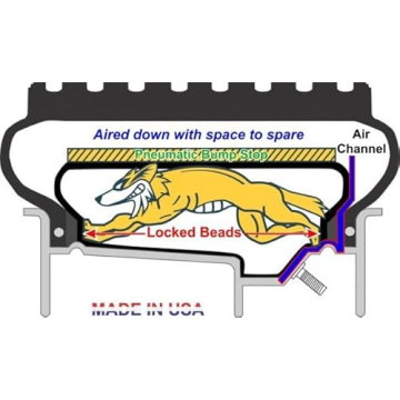 Coyote Beadlocks for Enhanced Off-Road Tire Security