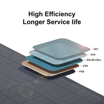 Soshine Mini Solar Panel - USB Solar Panel Charger 5v 6w with High Performance Monocrystalline for C...