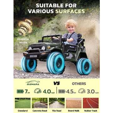 ELEMARA Toyota FJ40 Ride On Car - 12V Electric Jeep for Kids with Remote Control