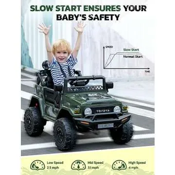ELEMARA Toyota FJ40 Ride On Car for Kids with Remote