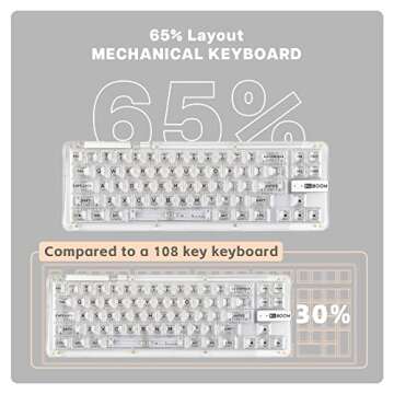 KiiBoom Phantom 68 65% Hot Swappable Crystal Gasket-Mounted Mechanical Keyboard, BT5.0/2.4GHz/USB-C Wired Wireless NKRO Gaming Keyboard with South-Facing RGB, 4000mAh Battery for Win/Mac(White)