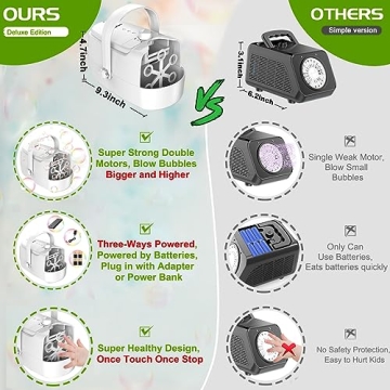 Zerhunt Bubble Machine 18000 BubblesMin Safe Durable Kids Toy