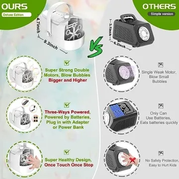 Zerhunt Bubble Machine 18000 BubblesMin Safe Durable Kids Toy