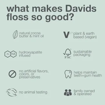 Davids Hydroxyapatite Dental Floss Refillable Eco-Friendly Mint