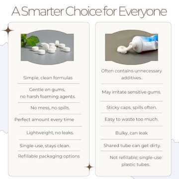 Tidalove Smile More Toothpaste Tablets with Fluoride, Anti-Cavity, Vegan, Zero Waste, Eco-Friendly, Travel Friendly, 1 Month Supply Refill (62 Tablets) (Fresh Minty Yuzu)