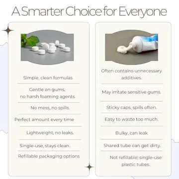 Tidalove Smile More Toothpaste Tablets with Fluoride, Anti-Cavity, Vegan, Zero Waste, Eco-Friendly, Travel Friendly, 1 Month Supply Refill (62 Tablets) (Fresh Minty Yuzu)