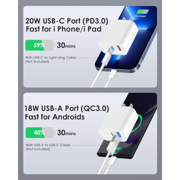 4 Pack Fast Charging USB C Multiport Wall Charger