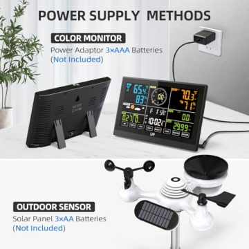 LFF Wireless Weather Station with Outdoor Sensor