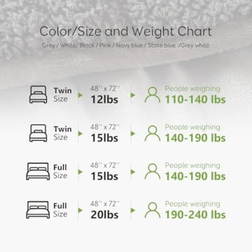 Sivio 15 lbs Weighted Blanket - Cozy Sherpa & Flannel