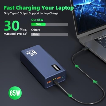 65W Fast Charging 50000mAh Power Bank for Laptops Phones