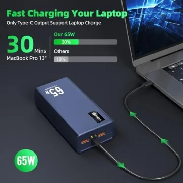 65W Fast Charging 50000mAh Power Bank for Laptops Phones