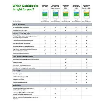 [Old Version] QuickBooks Desktop Pro 2020 Accounting Software for Small Business with Shortcut Guide [PC Download]