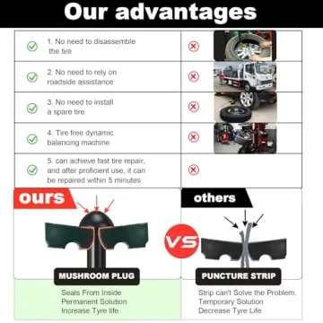 Richcat Tubeless Tire Puncture Repair Kit - Fast & Reliable Tire Repairs