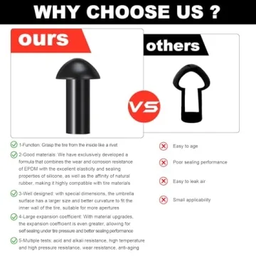 Richcat Tubeless Tire Repair Kit for Cars and Motorcycles