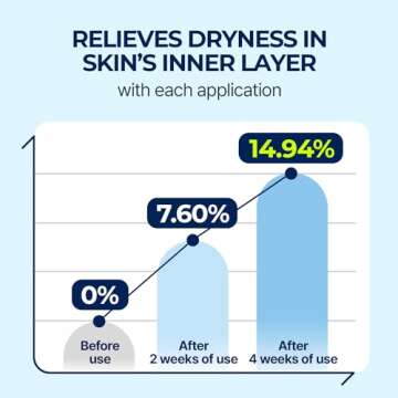 Torriden DIVE IN Hyaluronic Acid Serum 50ml(1.69 fl.oz.) * 2 (Pack of 2) | Deep Hydration to Get Glow Skin | Hyaluronic Acid, Panthenol, Allantoin | Korean Facial Serum