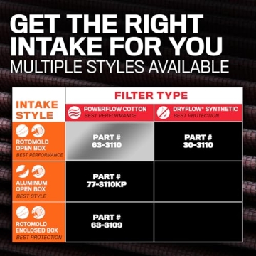 K&N Cold Air Intake for 2019-2020 Chevy and GMC Trucks