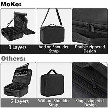 MoKo Travel Cosmetic Bag for Makeup & Skincare Essentials