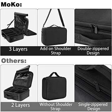 MoKo Travel Cosmetic Bag for Makeup & Skincare Essentials