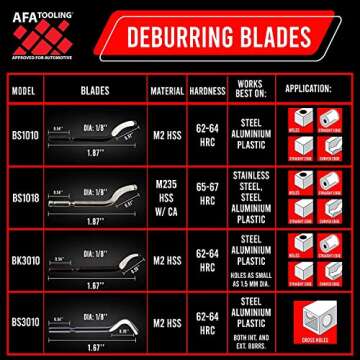 AFA Tooling - Deburring Tool with 16 High Speed Steel Swivel Blades - Works on Metal, Resin, PVC Pipes, Copper, Plastic and 3D Printed Edges - Plumbing & 3D Printing Burr Removal Reamer Tool