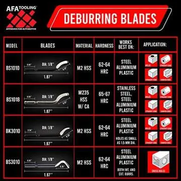 AFA Tooling - Deburring Tool with 16 High Speed Steel Swivel Blades - Works on Metal, Resin, PVC Pipes, Copper, Plastic and 3D Printed Edges - Plumbing & 3D Printing Burr Removal Reamer Tool