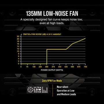 Corsair RMX Series, RM750x, 750 Watt, 80+ Gold Certified, Fully Modular Power Supply (Low Noise, Zero RPM Fan Mode, 105°C Capacitors, Fully Modular Cables, Compact Size) Black