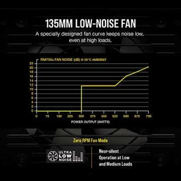 Corsair RMX Series, RM750x, 750 Watt, 80+ Gold Certified, Fully Modular Power Supply (Low Noise, Zero RPM Fan Mode, 105°C Capacitors, Fully Modular Cables, Compact Size) Black