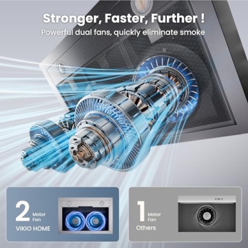 VIKIO HOME Under Cabinet Range Hood 30 Inch, 390 CFM Dual-Motor Kitchen Vent with LED Lights, Button Control, Ducted Vent Hood, Reusable 5-Layer Aluminum Filters, Stainless Steel