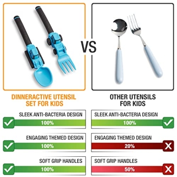 Dinneractive Construction Utensils for Toddlers Fun Mealtime