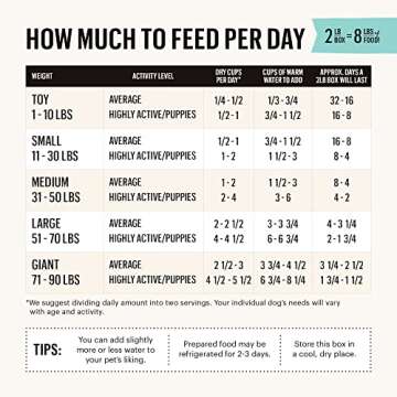 The Honest Kitchen Dehydrated Whole Grain Chicken Dog Food, 2 lb Box