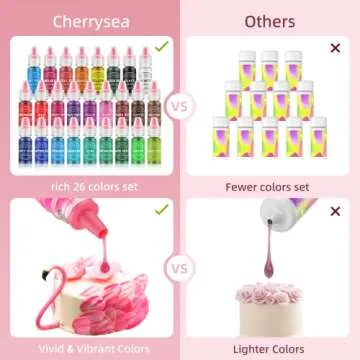 Food Coloring for Baking - 26 Vibrant Cake Coloring Liquid Set for Dessert Decorating, Food Grade Food Dye for Icing,Fondant,Cookies,Easter Egg,Making DIY Supplies Kit- 0.25 Fl. oz (6 ml)/Bottles