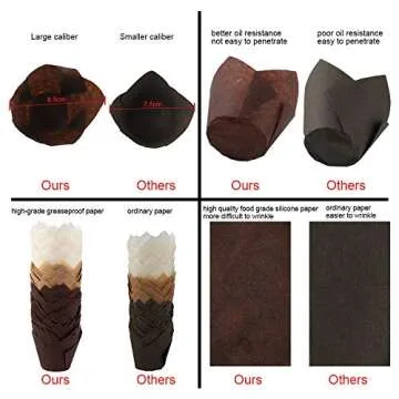 Elegant 200pcs BAKHUK Tulip Cupcake Liners for All Occasions