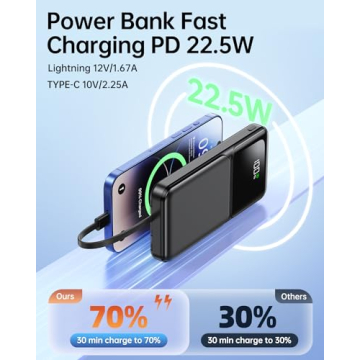 Fast Charging 20000mAh Portable Charger for All Devices