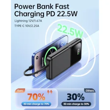 Fast Charging 20000mAh Portable Charger for All Devices