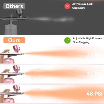 Airbrush Kit with Compressor - 48PSI High-Pressure, Non-Clogging Air Brush Set Cordless Rechargeable with 0.3mm Nozzle and Cleaning Brush for Nail Art, Makeup, Painting, and Cake Decorating