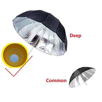 HappyGo 65 Inch Parabolic Deep Umbrella with Diffuser Cover for Photo Studio Flash Speed Light,16-fibreglass Rib Black Silver Reflective Umbrella,Photography Umbrella and Diffuser, S155