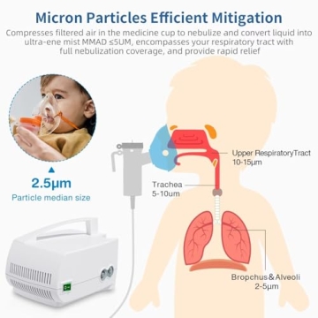 Compact Nebulizer Machine for Adults and Kids - OWAREY