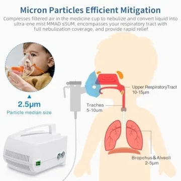 Compact Nebulizer Machine for Adults and Kids - OWAREY