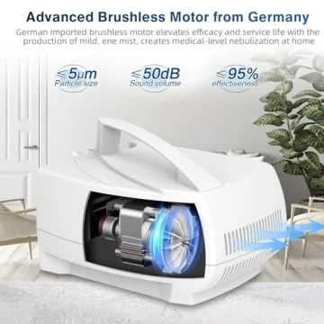 Compact Nebulizer Machine for Adults and Kids - OWAREY