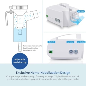 Compact Nebulizer Machine for Adults and Kids - OWAREY