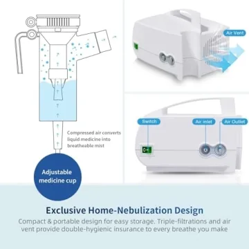 Compact Nebulizer Machine for Adults and Kids - OWAREY