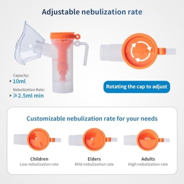Compact Nebulizer Machine for Adults and Kids - OWAREY