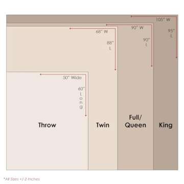 Cozy Greenland Home Blooming Prairie Quilted Throw - Colorful Comfort