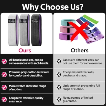 WALITO Resistance Bands for Ultimate Fitness Experience