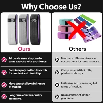 WALITO Resistance Bands for Ultimate Fitness Experience