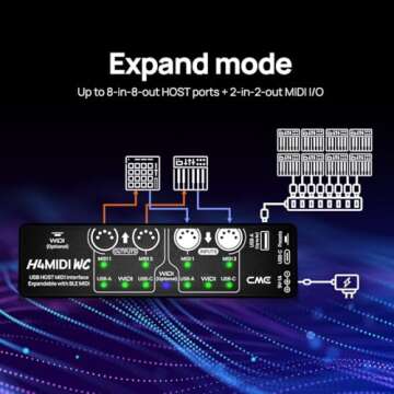 CME H4MIDI WC – Advanced USB Host MIDI Interface with Router, Filter, Mapper, Optional WIDI Bluetooth MIDI, Standalone 9V Power mode - Perfect for Guitarists and Producers